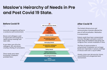Maslow's Hierarchy of Needs and How It Can Help Staff Retention